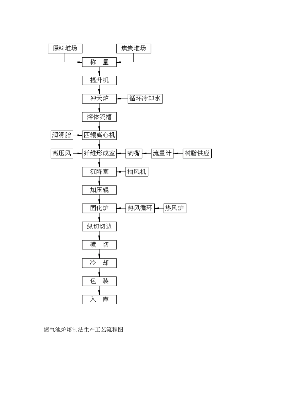 环评爱好者论坛_岩棉 生产工艺_第2页