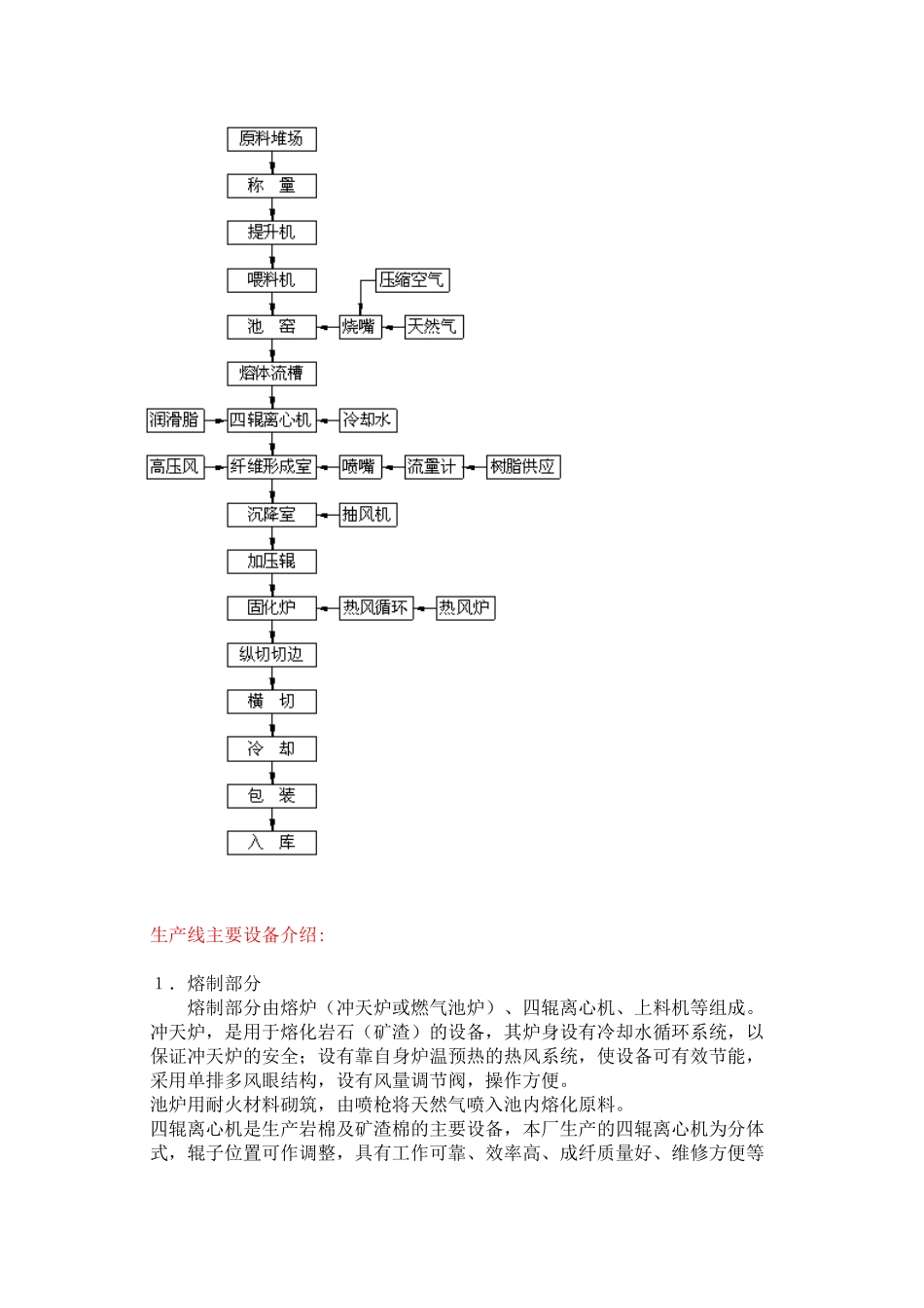 环评爱好者论坛_岩棉 生产工艺_第3页