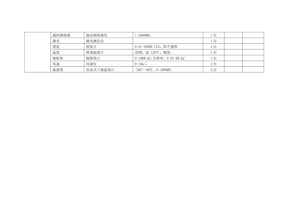 市级卫生监督机构现场快速检测设备装备标准-温州卫生监督网_第3页