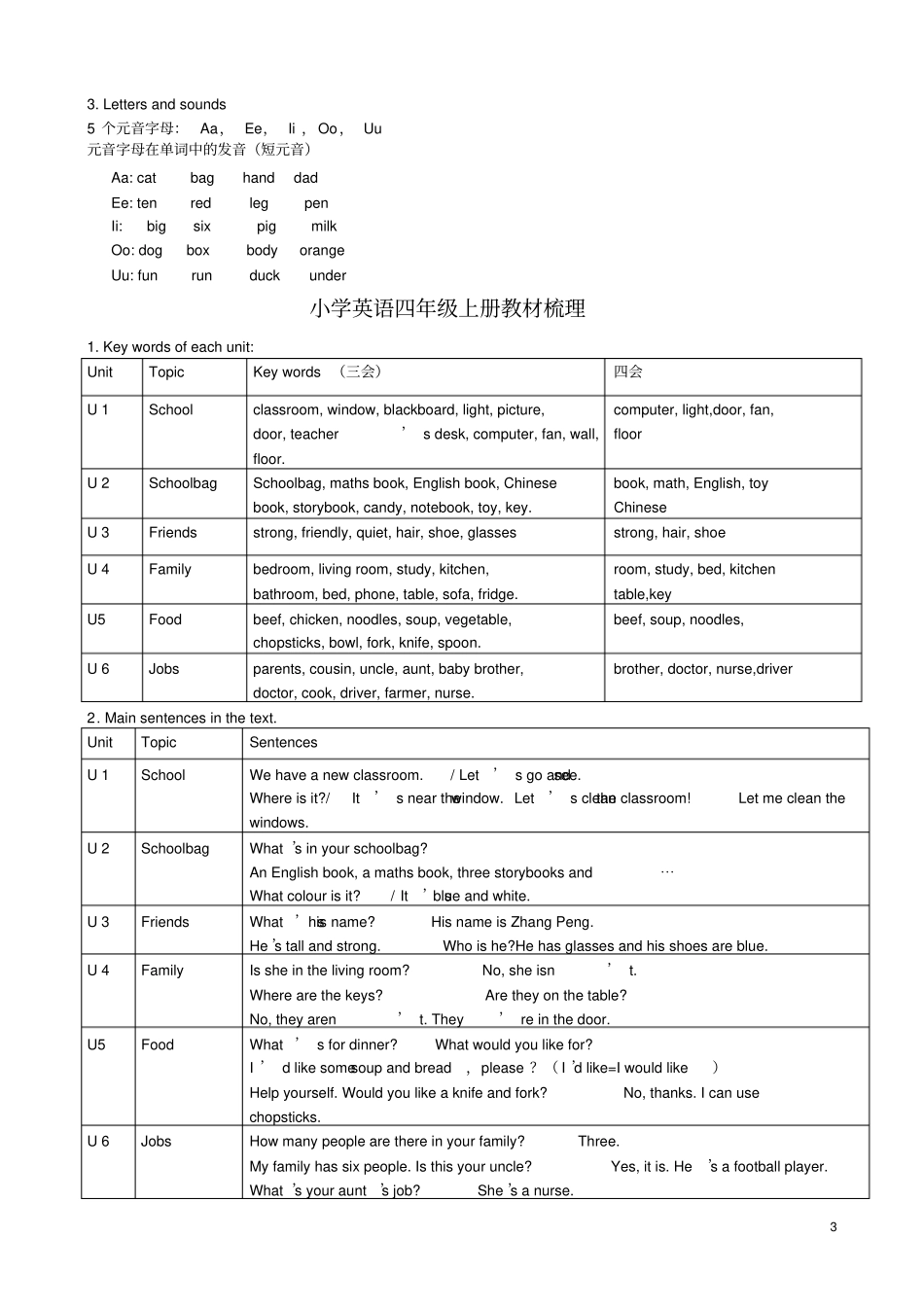 (完整版)新版PEP小学英语教材知识体系梳理_第3页
