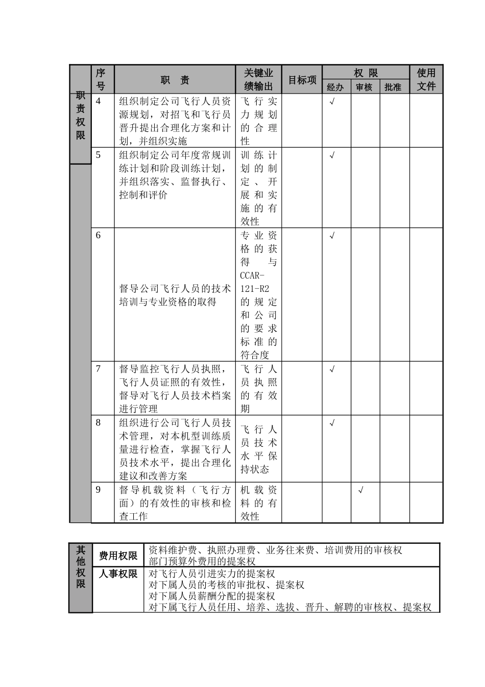 飞行技术和训练管理部经理职位说明书及关键绩效标准_第2页