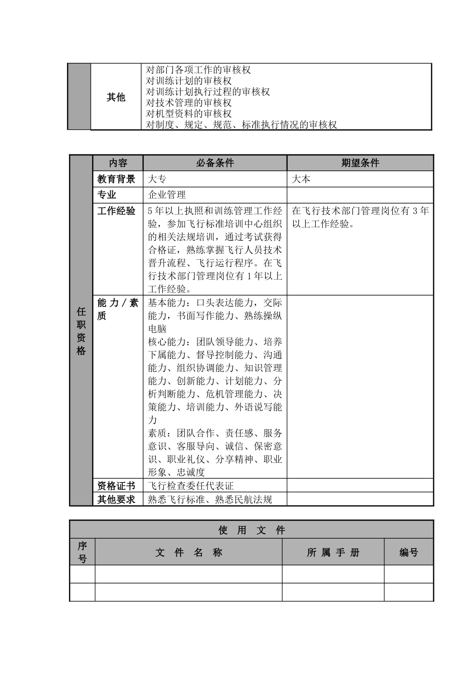 飞行技术和训练管理部经理职位说明书及关键绩效标准_第3页