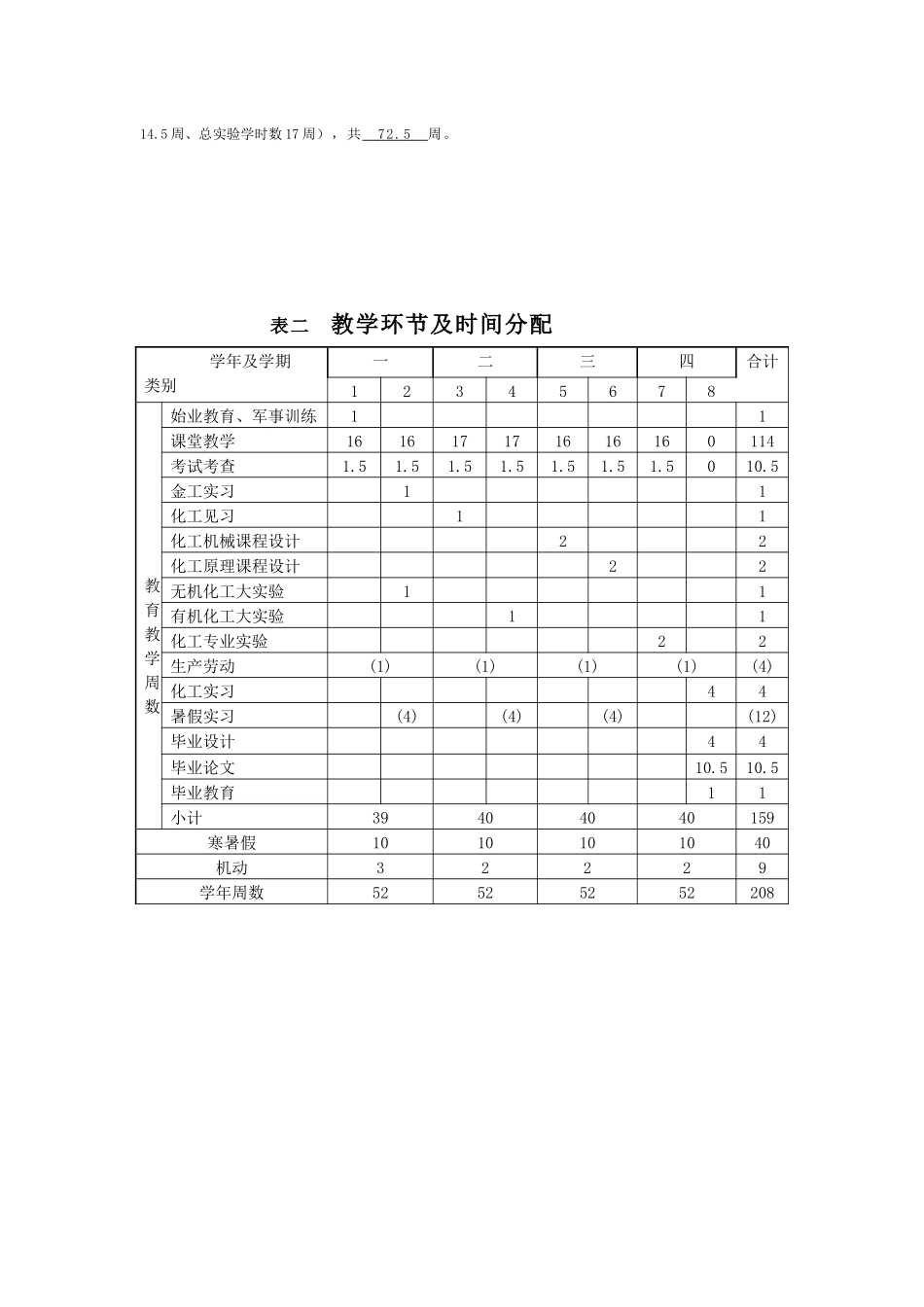 化学工程与工艺专业教学计划研讨_第3页