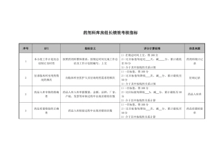 药剂科库房组长绩效考核指标