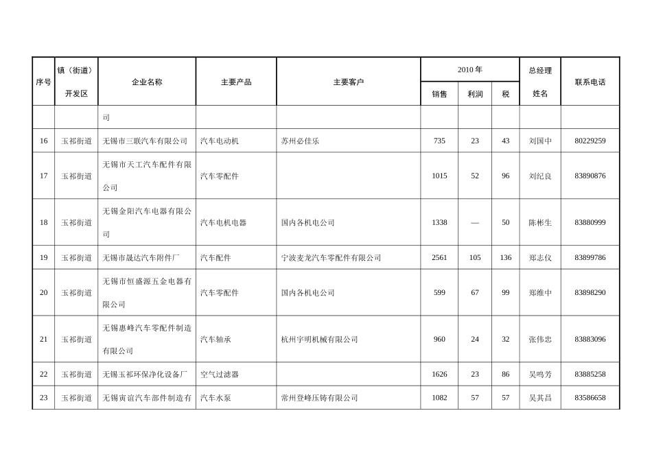 XXXX年惠山区新兴产业生产企_第3页