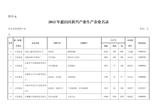 XXXX年惠山区新兴产业生产企