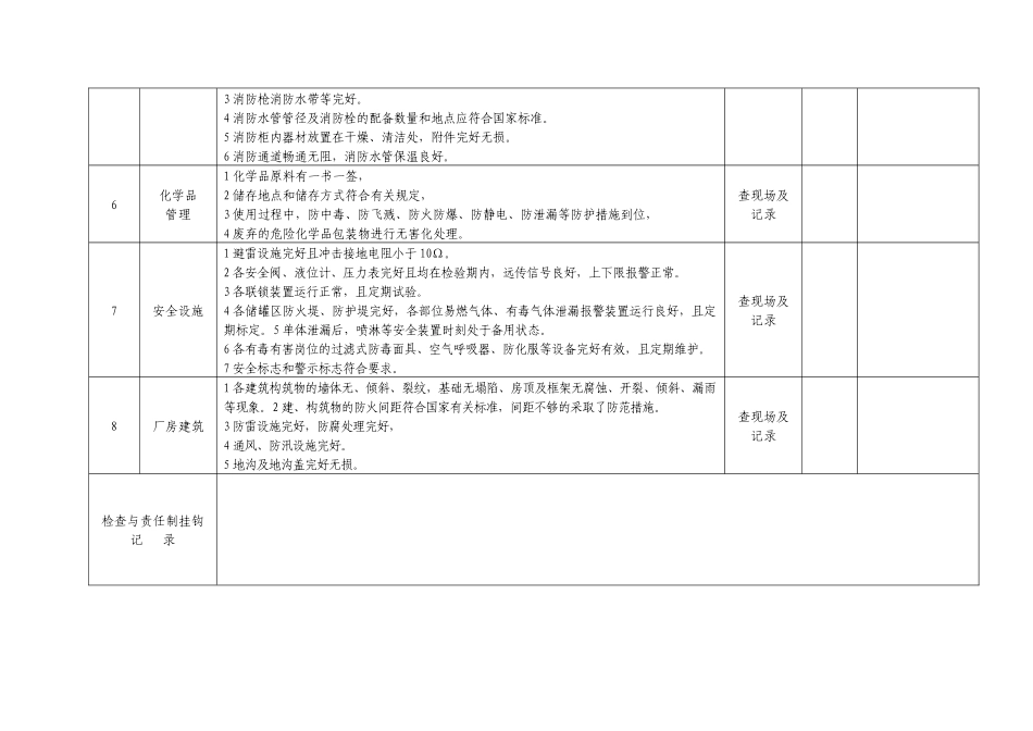 安全检查表汇总(综合、车间、专业、班组等)_第3页