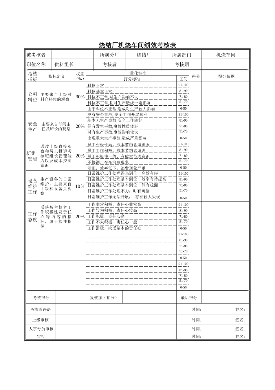 供料组长绩效考核表_第1页