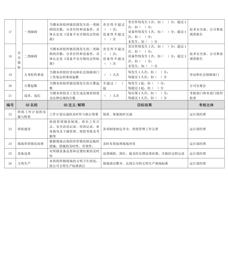 某能源集团汽机运行班长绩效考核指标_第2页