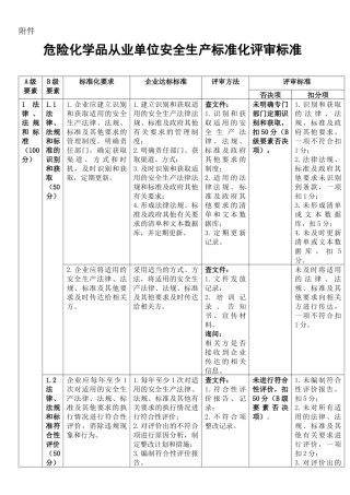 危险化学品从业单位安全生产标准化评审标准