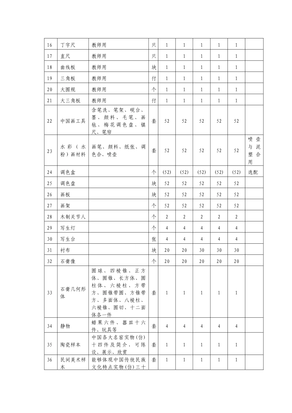 山东省普通高中艺术科教学专用设备配备标准_第2页
