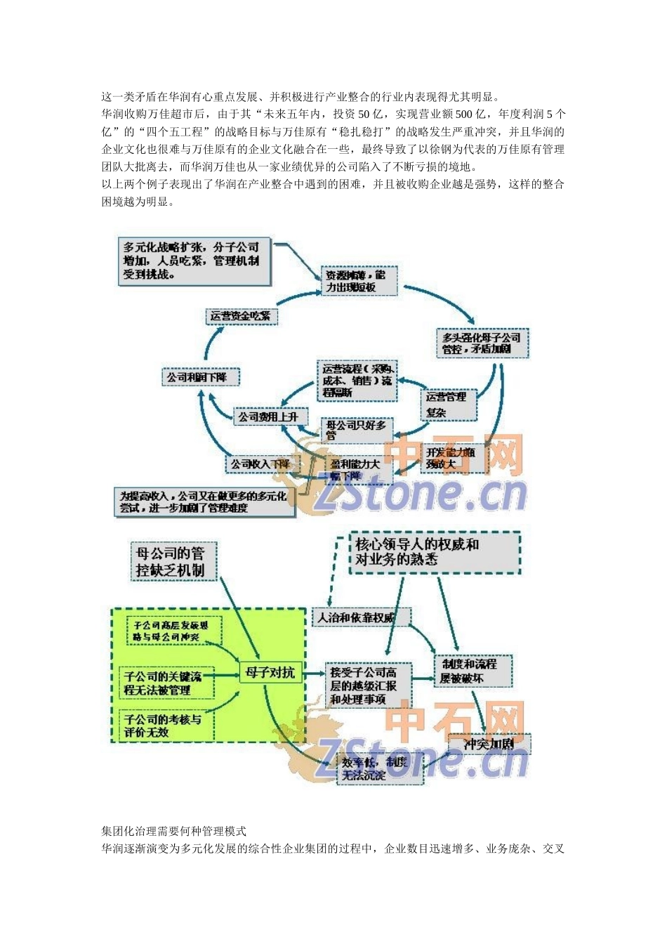华润6S体系集团_第3页
