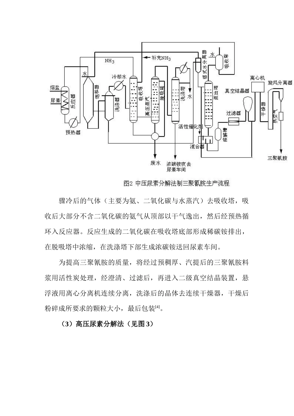 三聚氰胺生产工艺_第3页