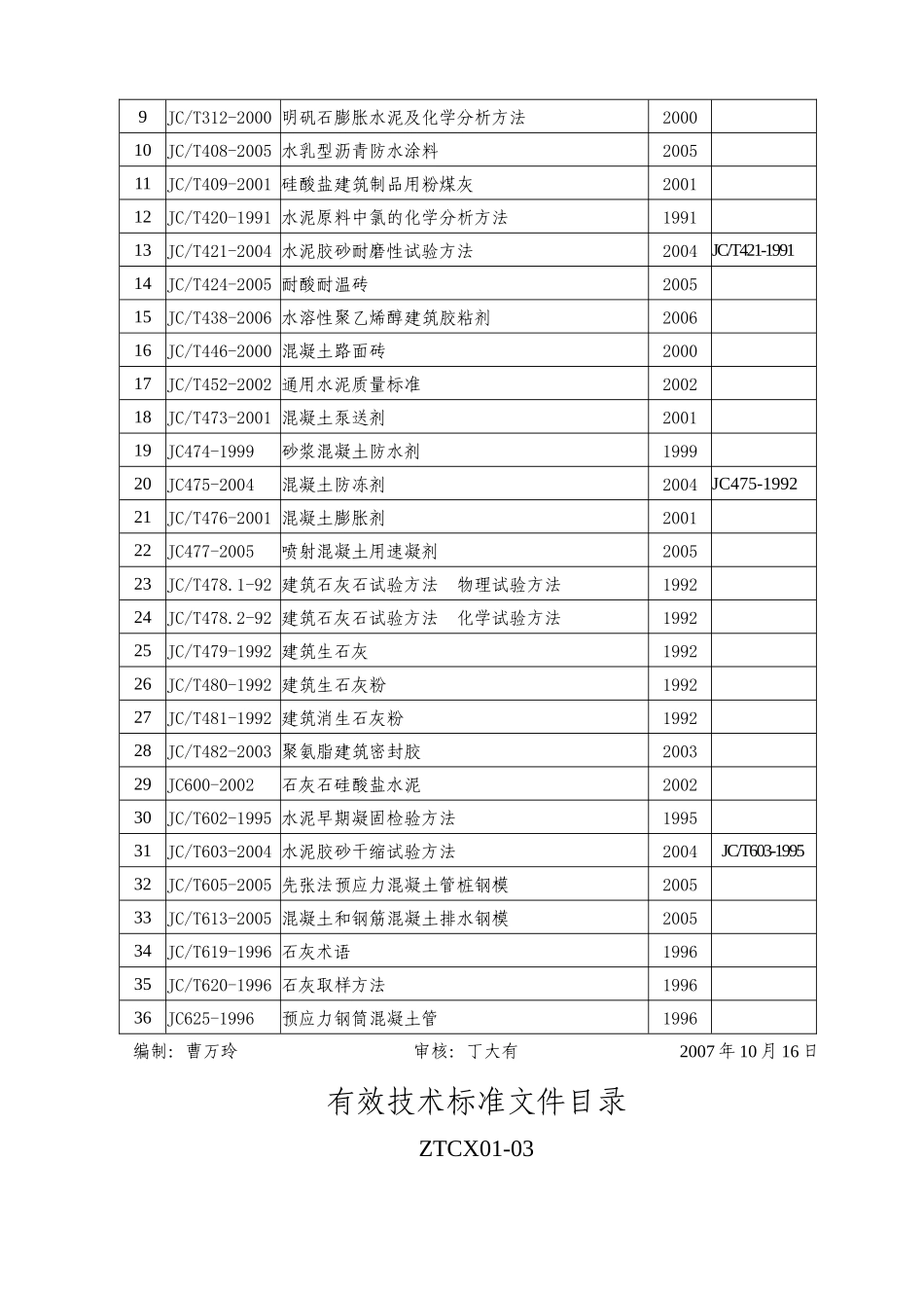 有效技术标准目录(10)-有效技术标准文件目录_第3页