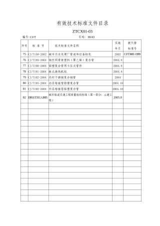 有效技术标准目录(10)-有效技术标准文件目录