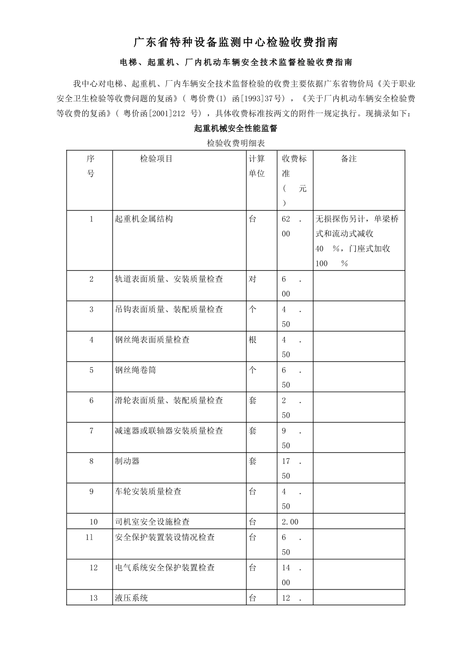 广东省特种设备监测中心检验收费指南_第1页