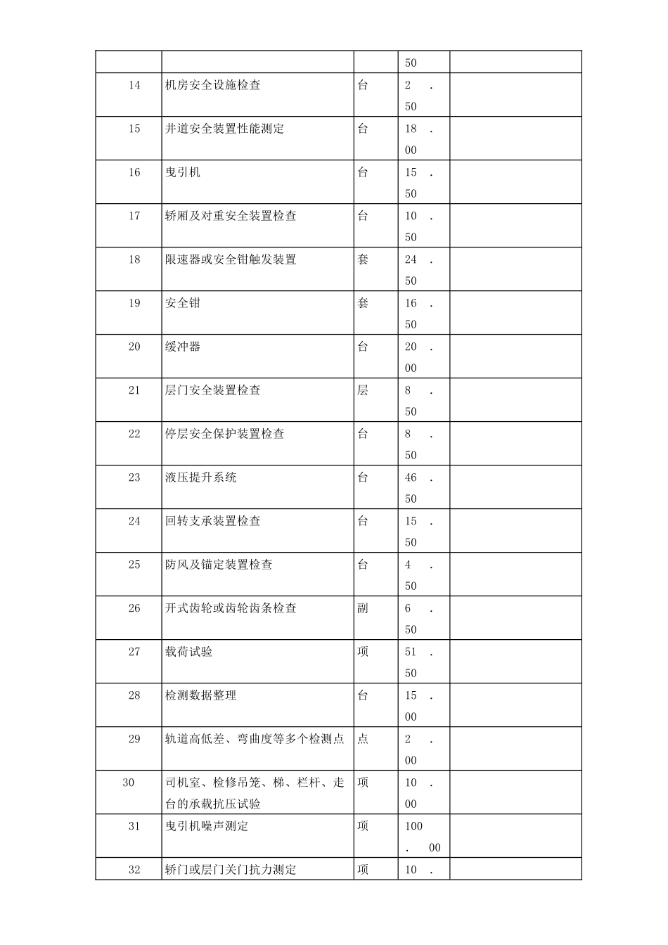 广东省特种设备监测中心检验收费指南_第2页