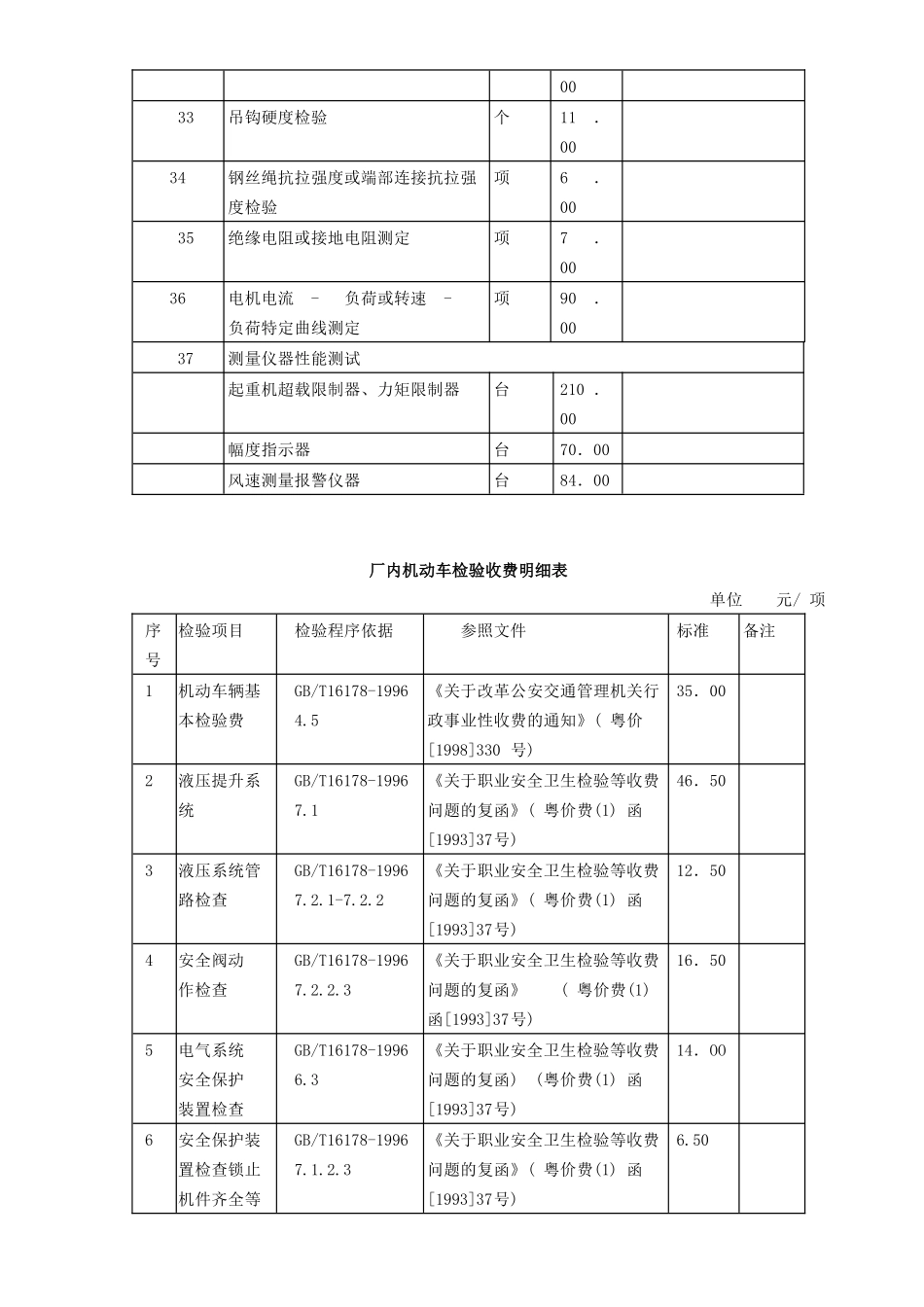 广东省特种设备监测中心检验收费指南_第3页