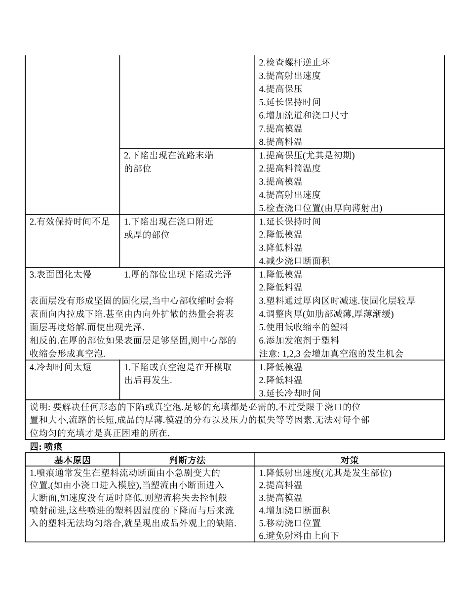 规范工艺调整_第3页