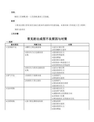 规范工艺调整