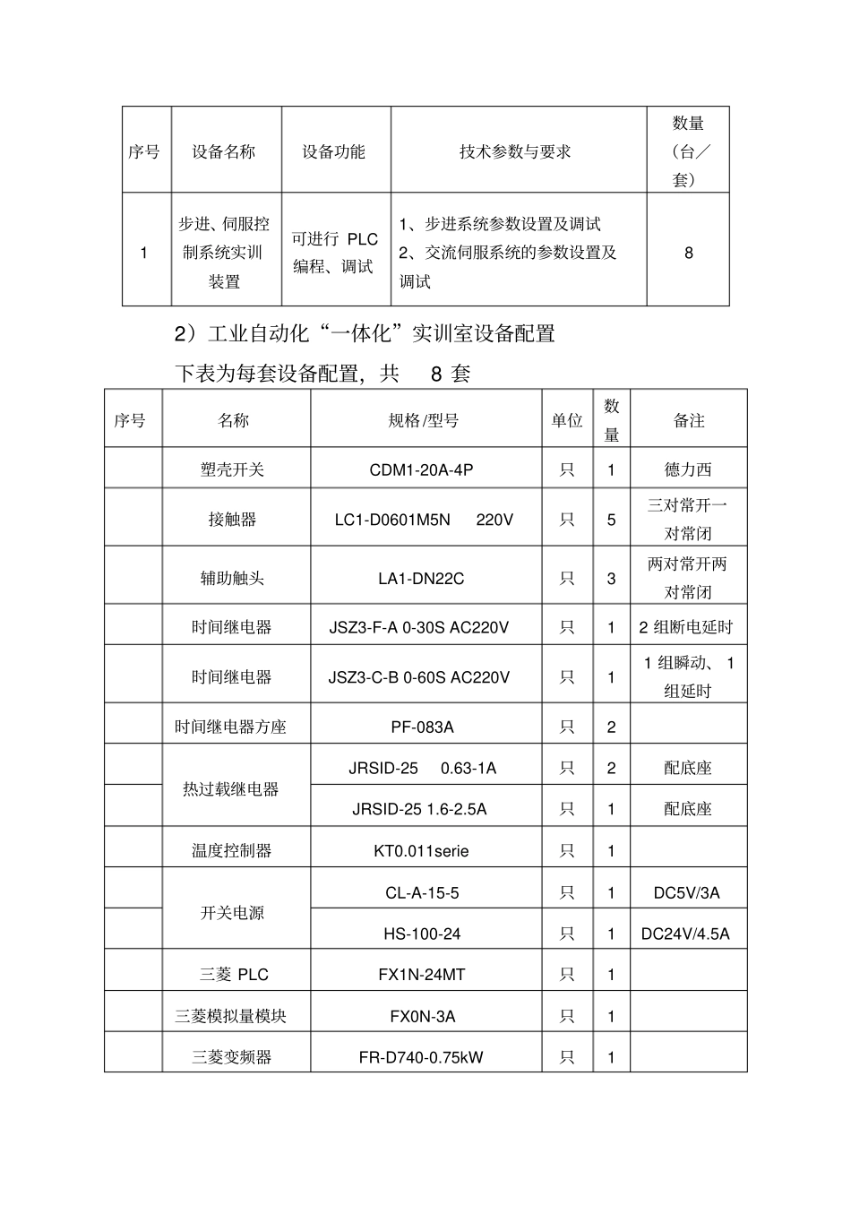 总的电气自动化设备安装与维修专业实训室建设方案_第3页