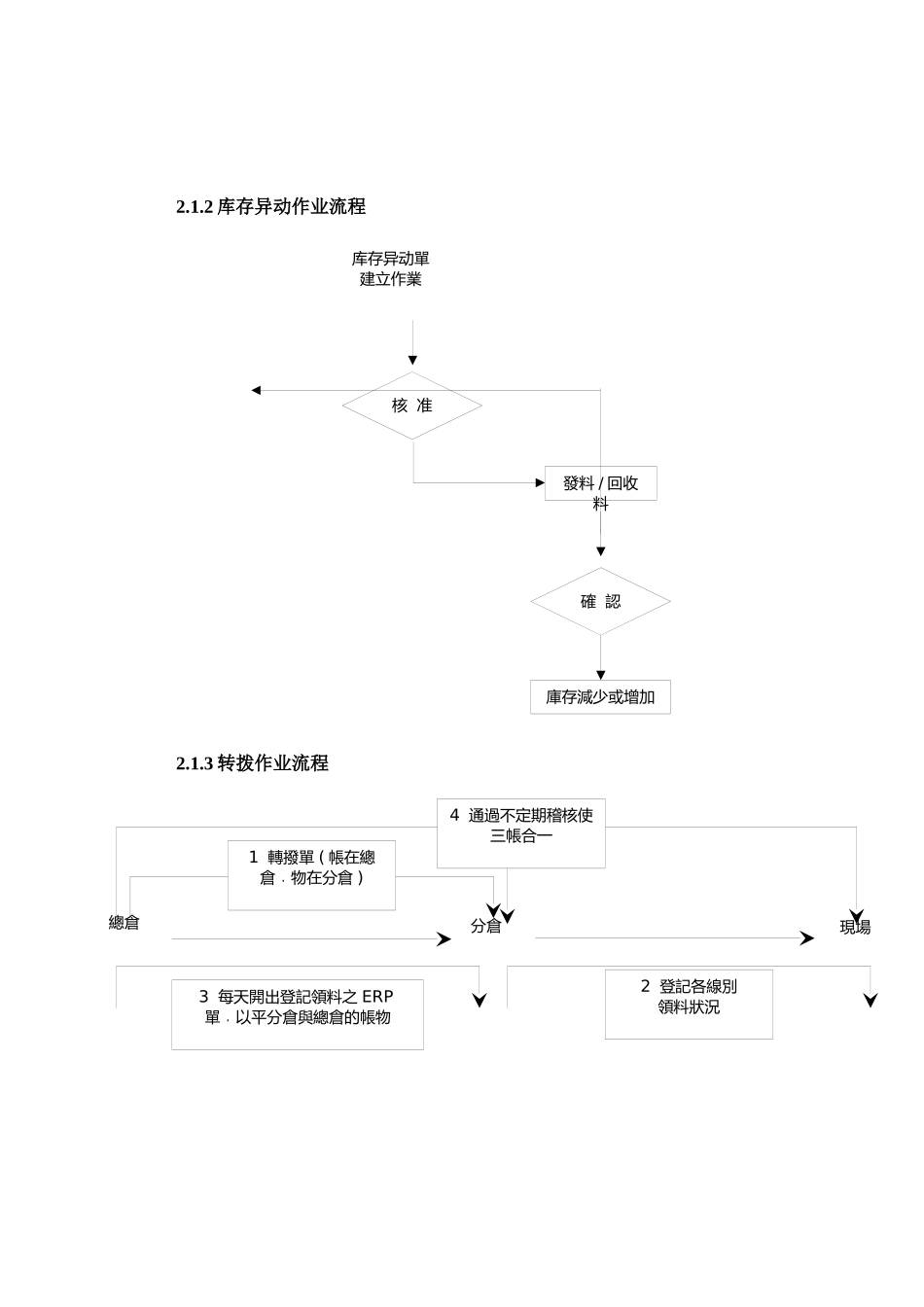 身体仓库管理系统_第3页