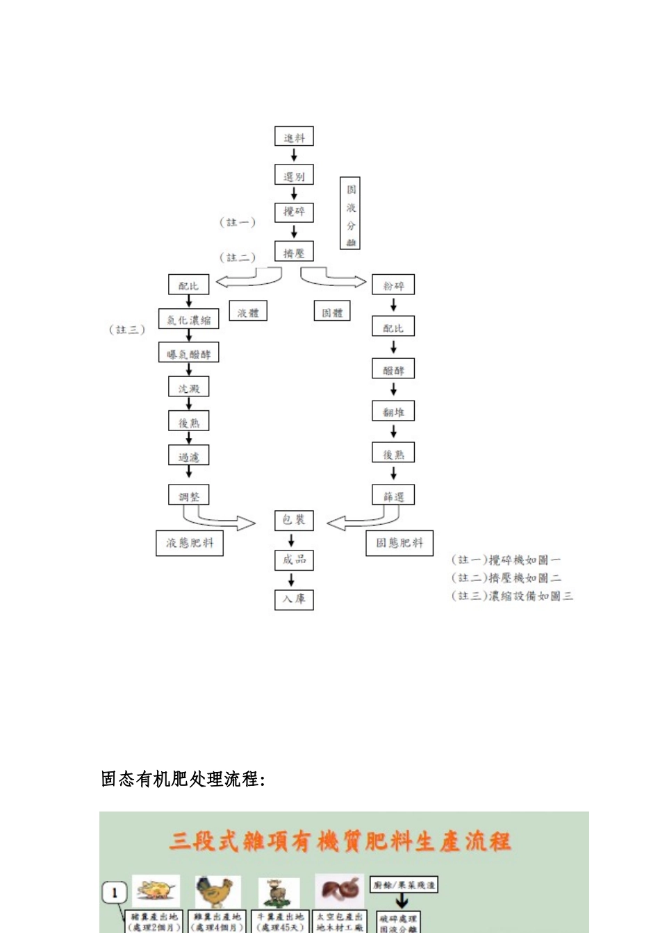 快速处理垃圾生产有机质肥料技术_第3页