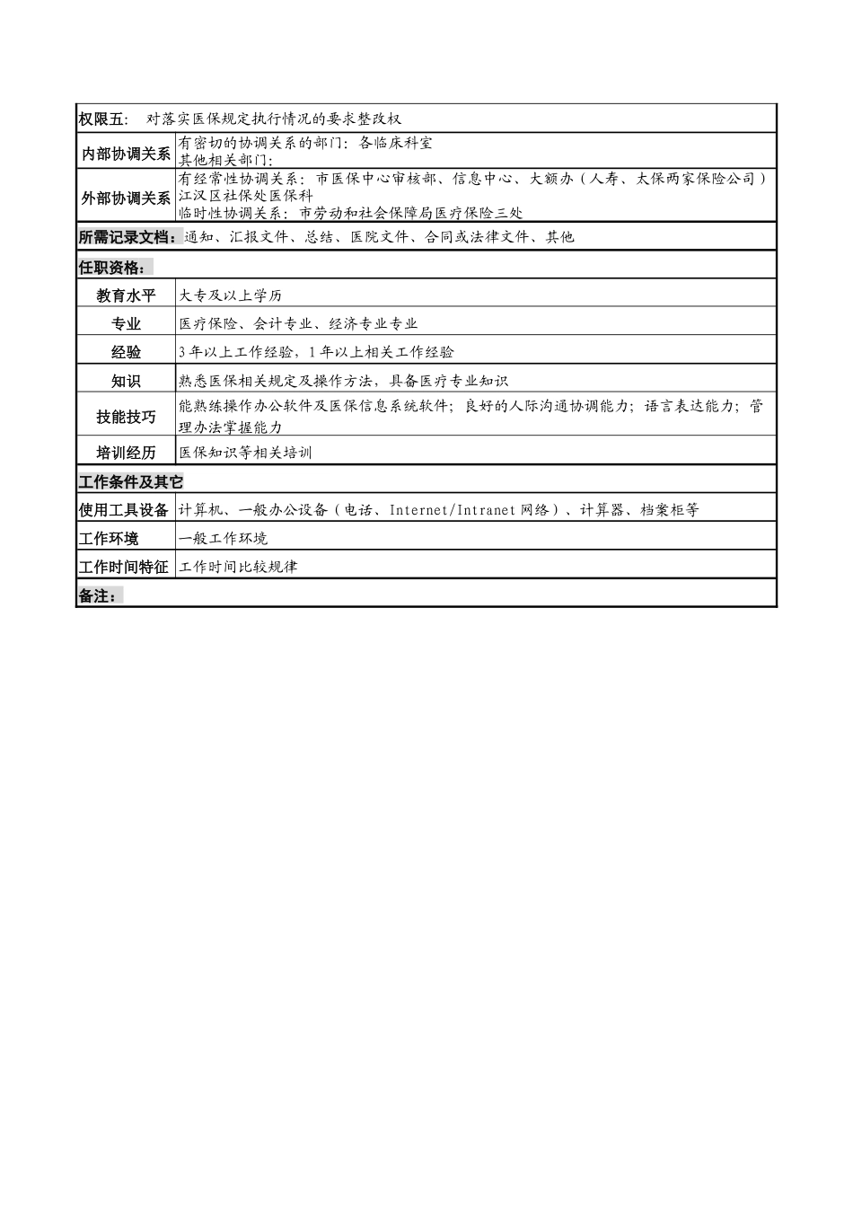 湖北新华医院财务中心医保办公室组长岗位说明书_第2页