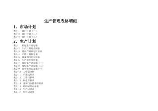 生产管理各类表格明细