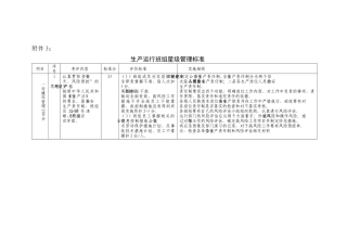 星级班组管理标准(试行)