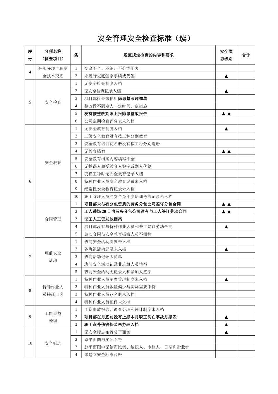 安全检查标准细则_第2页
