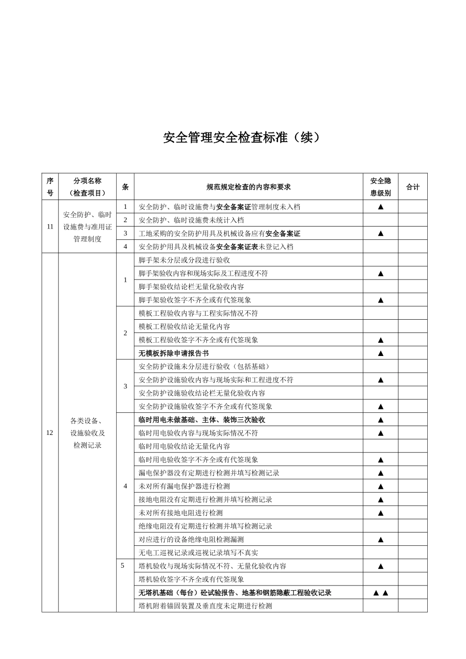安全检查标准细则_第3页