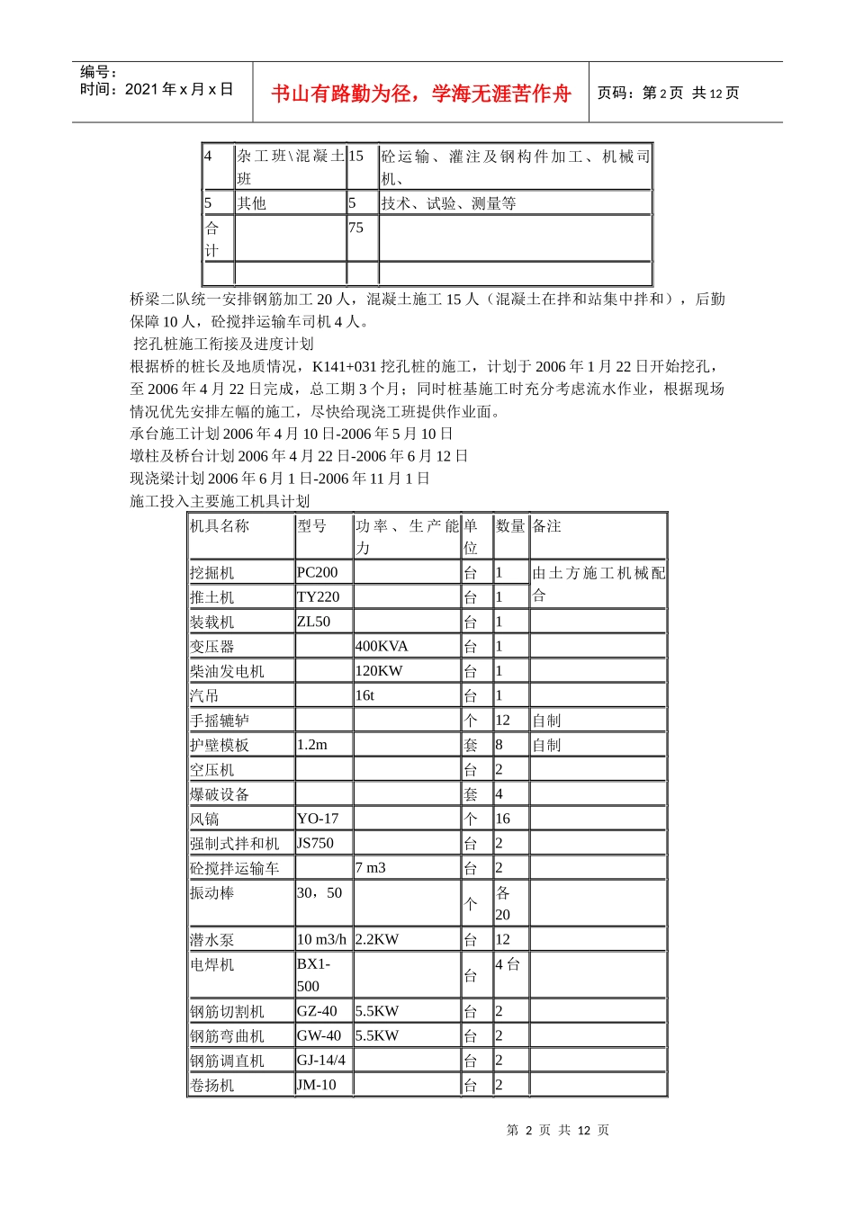 昌万路跨线桥施工组织设计方案_第2页