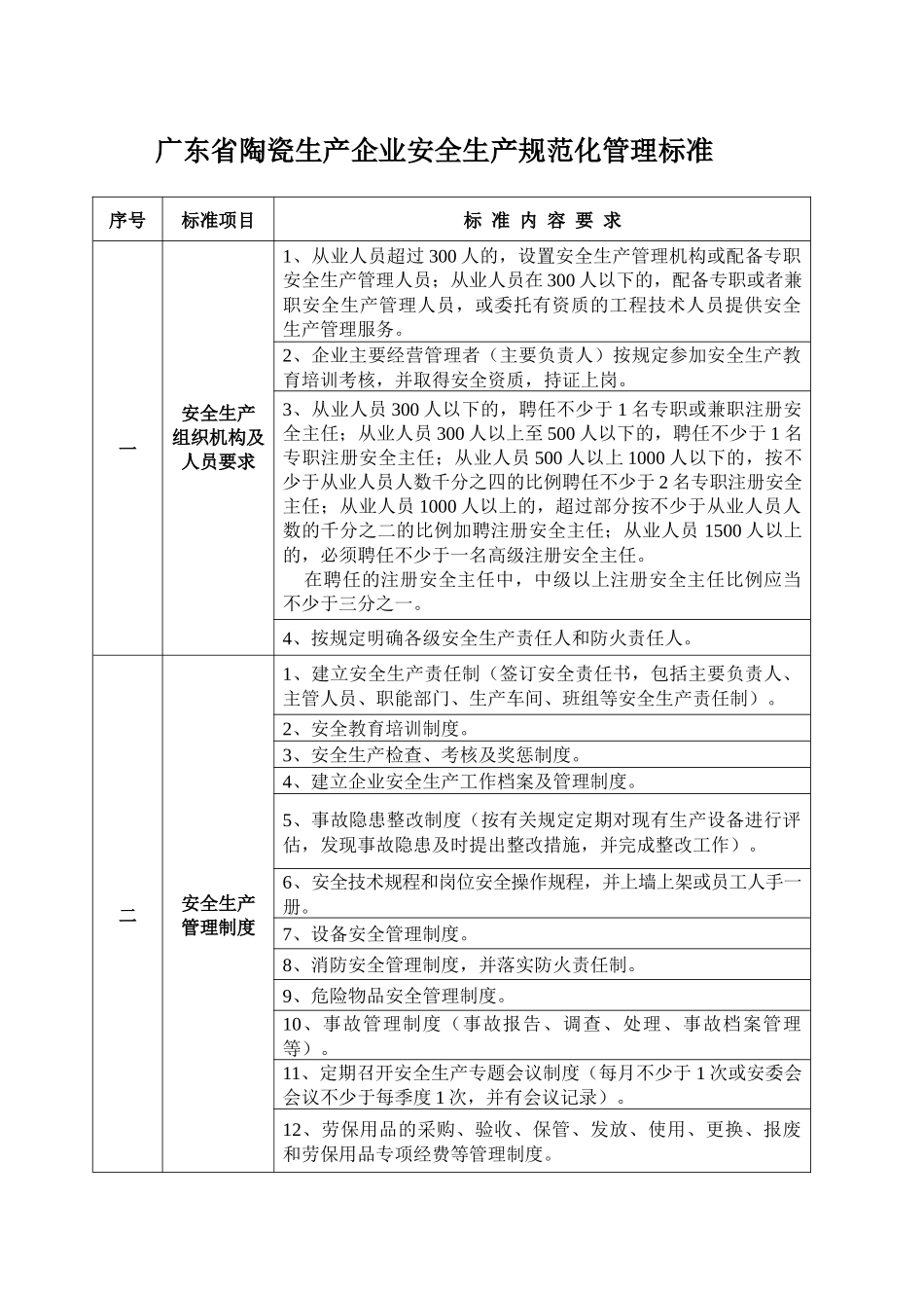附件1：广东省陶瓷生产企业安全生产规范化管理标准_第1页