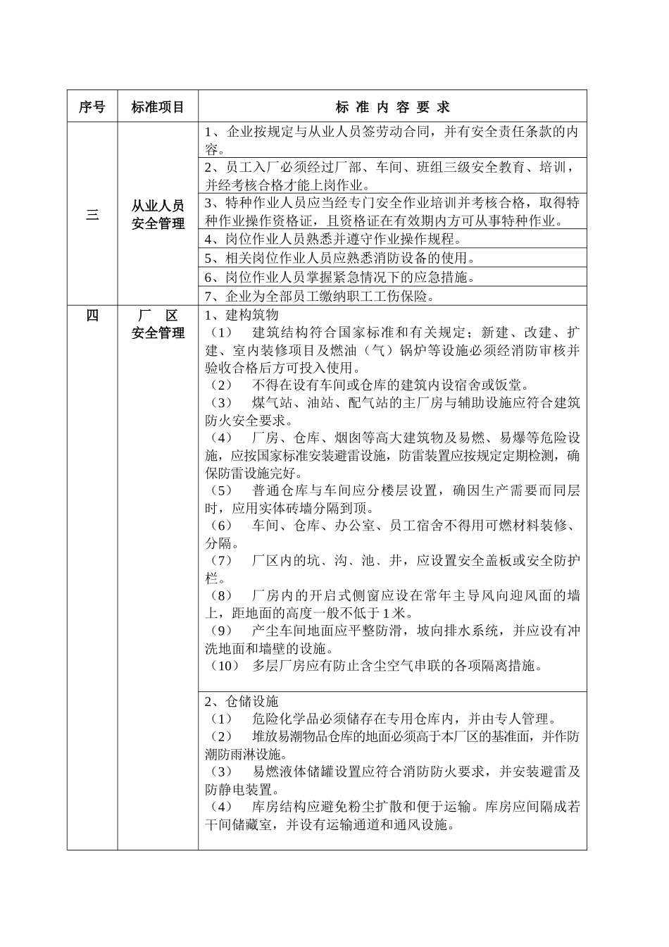 附件1：广东省陶瓷生产企业安全生产规范化管理标准_第2页