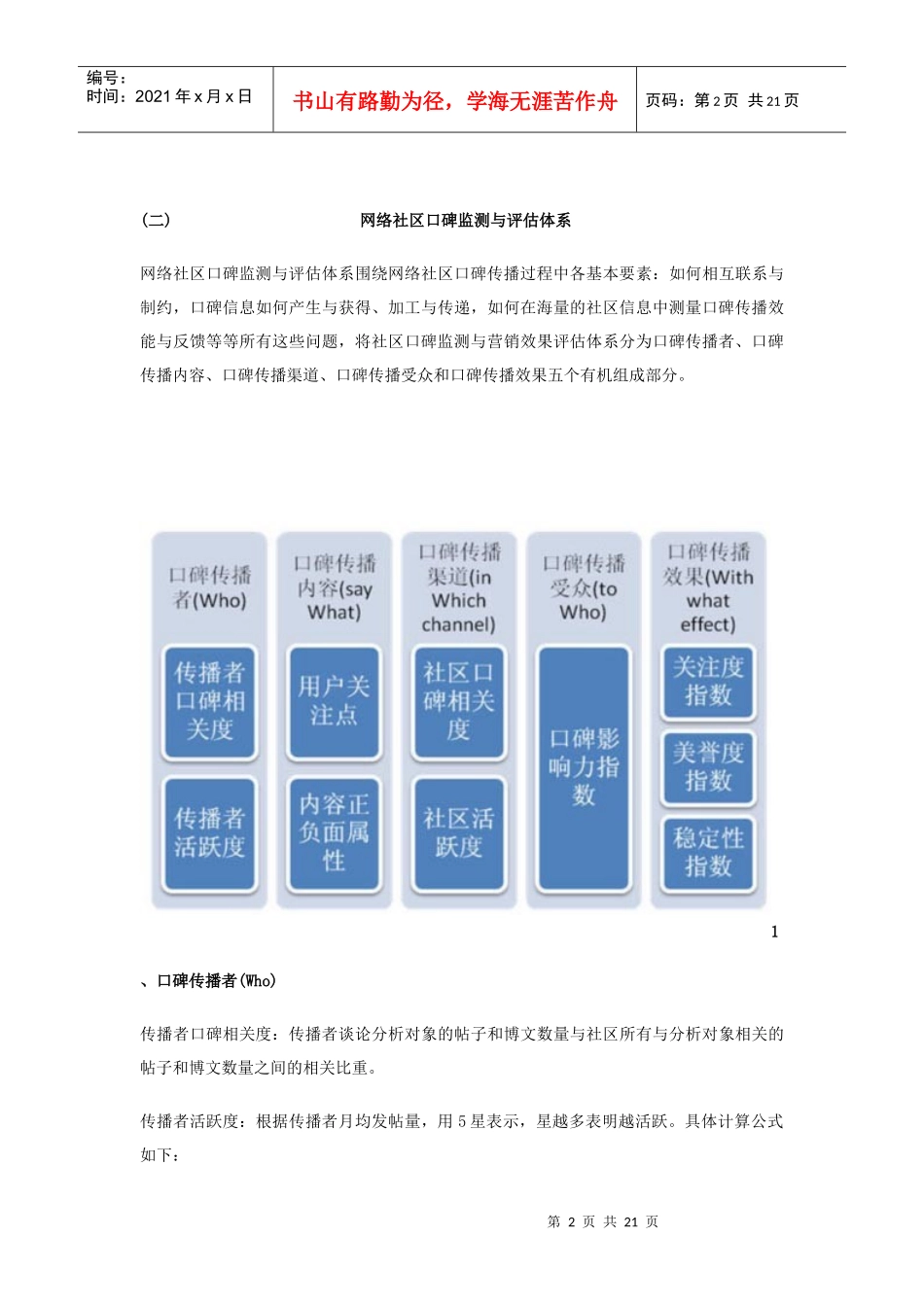 日系汽车网络社区口碑研究_第2页