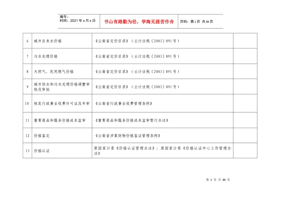 普洱市保留实施的行政许可项目目录_第2页