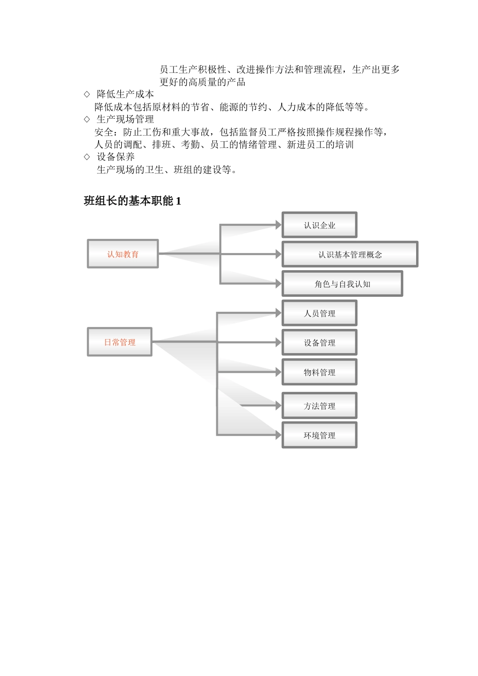 如何做个出色班组长(WORD)_第2页