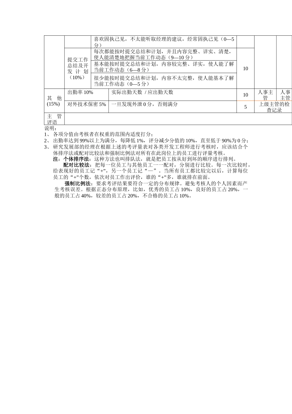 方圆公司研究发展部研究开发工程师（方案1）_第2页