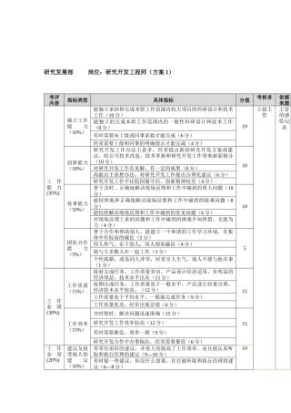 方圆公司研究发展部研究开发工程师（方案1）
