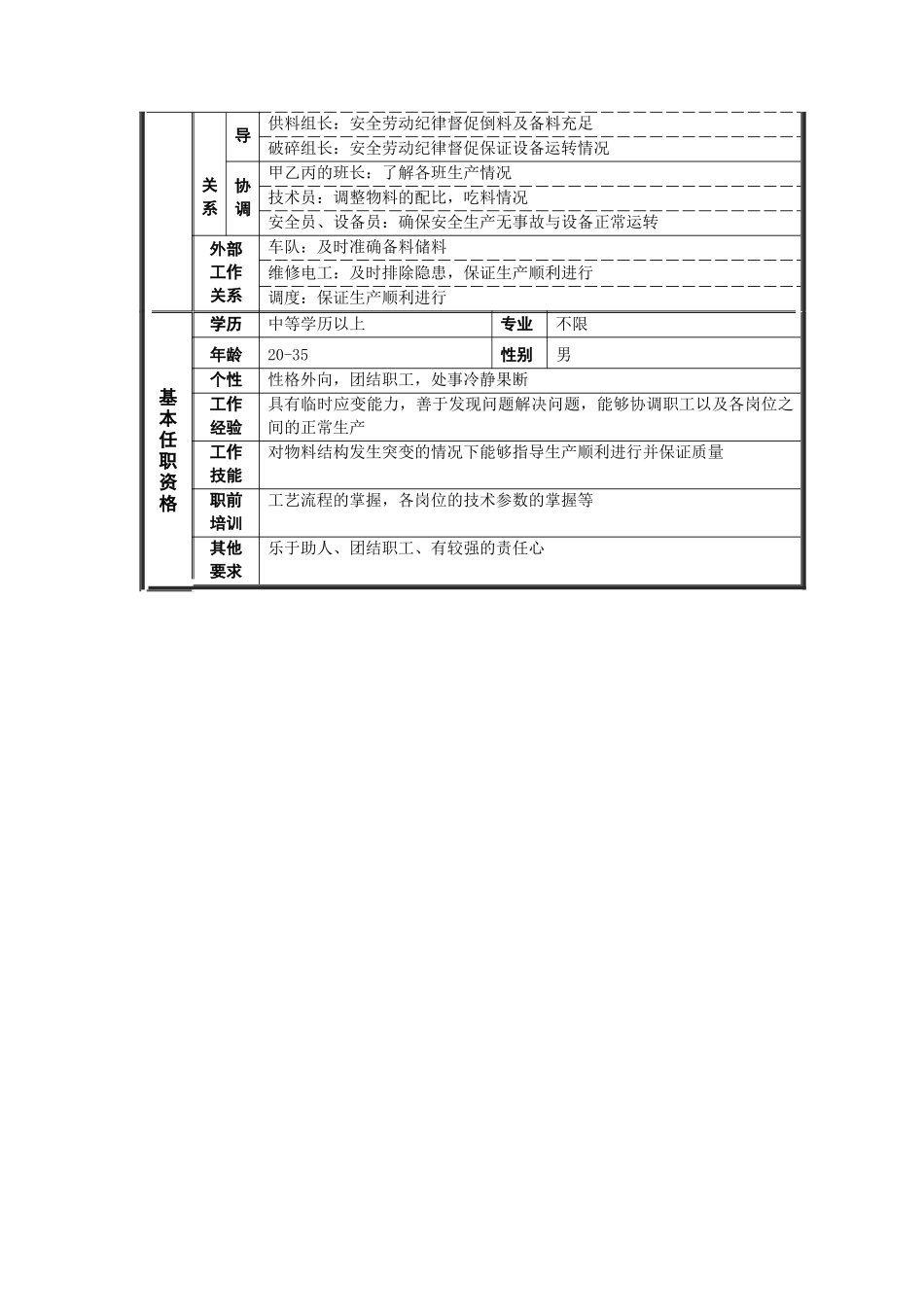 烧结厂副班长岗位说明书_第2页
