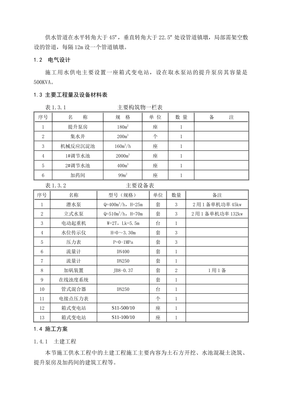 乌弄龙水电站大坝供水系统施工技术方案(宏昌)_第2页