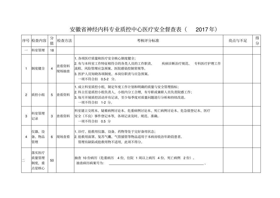 安徽省神经内科专业质控中心医疗安全督查表_第1页