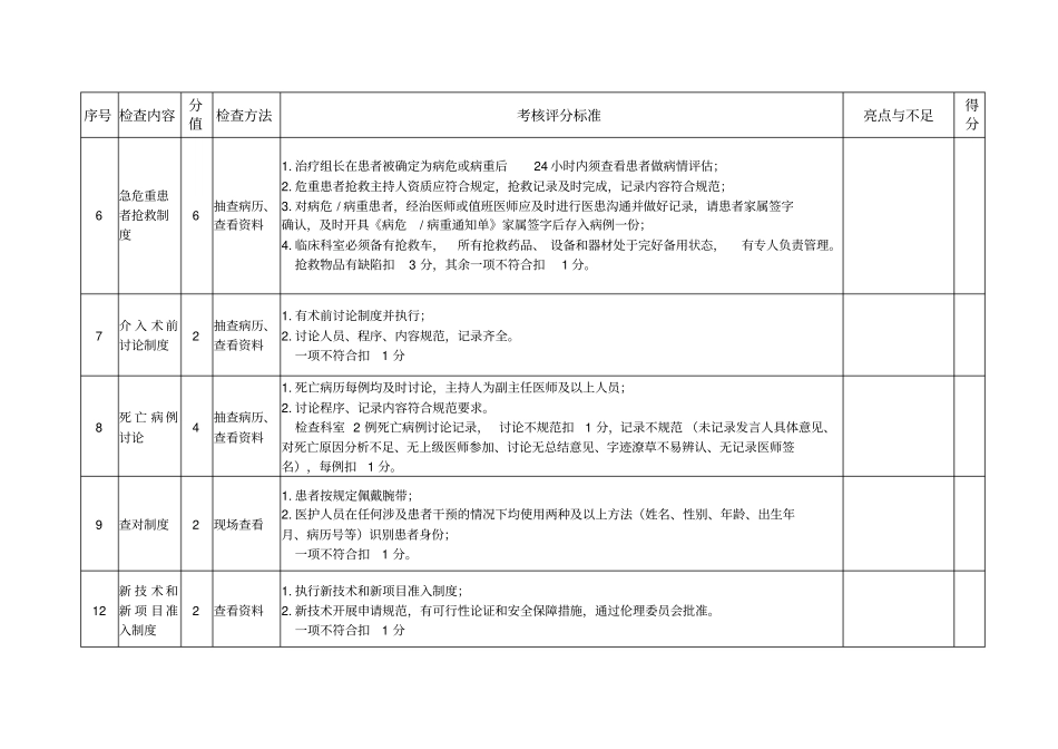 安徽省神经内科专业质控中心医疗安全督查表_第3页