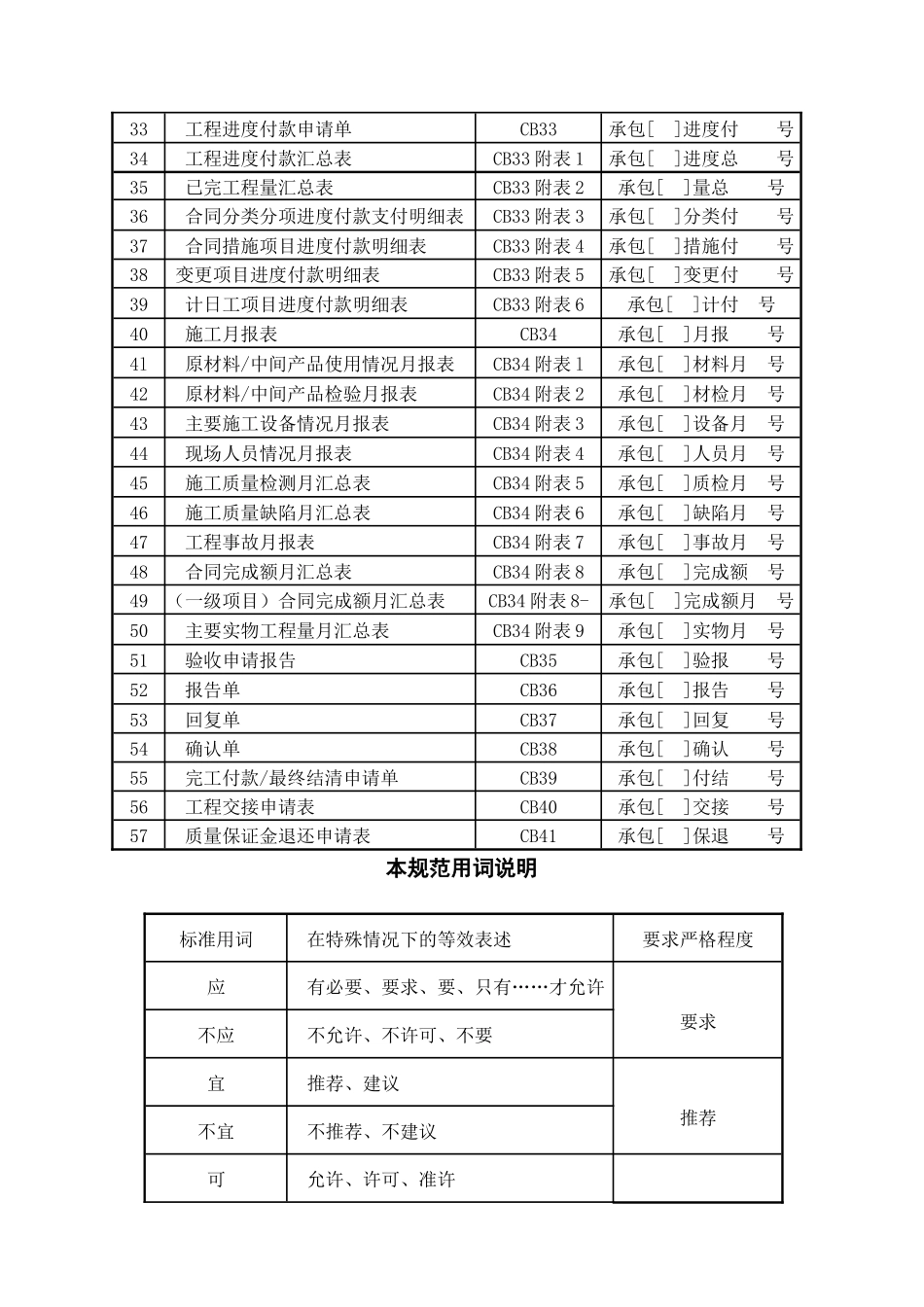 施工监理工作常用表格(doc 64页)_第2页