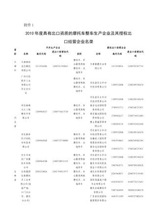 XXXX年度具有出口资质的摩托车整车生产企业及其授权出...
