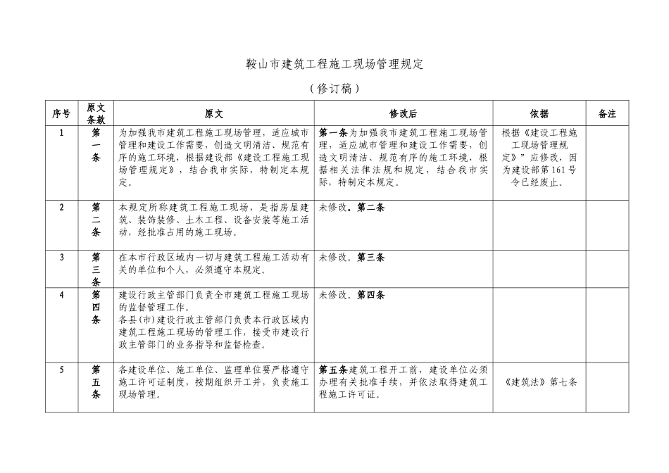 鞍山市建筑工程施工现场管理规定修改_第1页