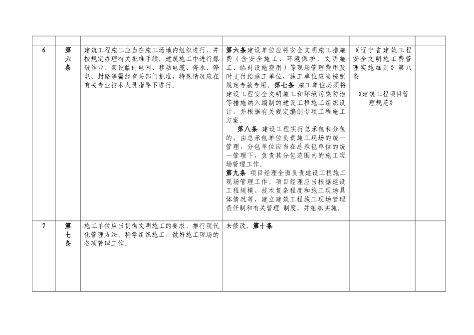 鞍山市建筑工程施工现场管理规定修改_第2页