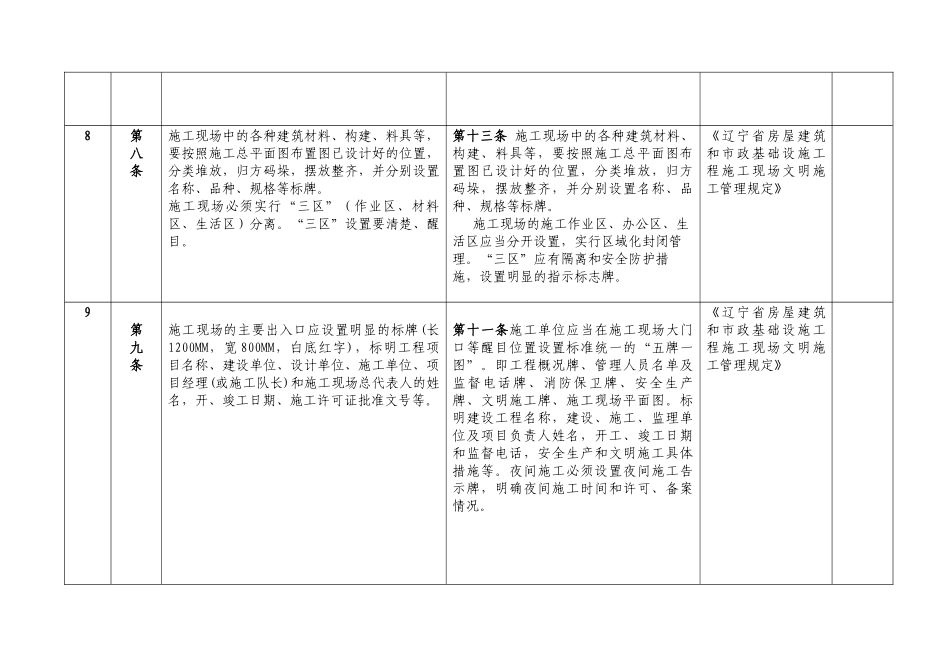 鞍山市建筑工程施工现场管理规定修改_第3页