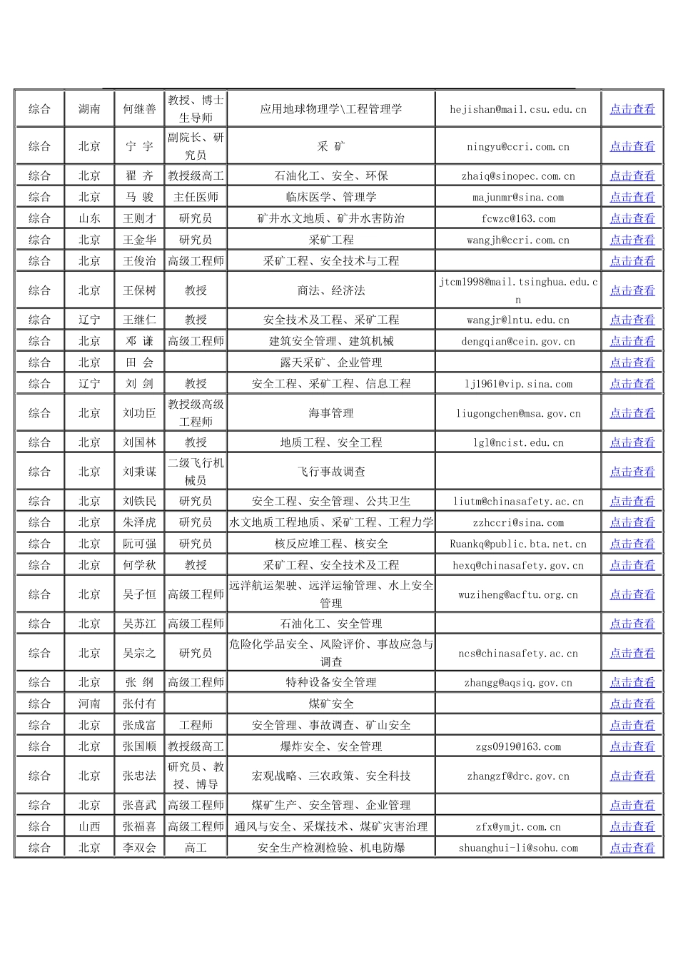 国家安全生产专家组成员信息_第1页